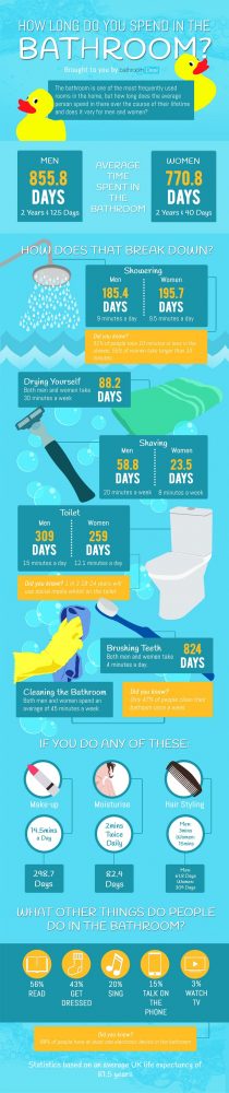 Bathroom-Minutes-Infographics-Archive