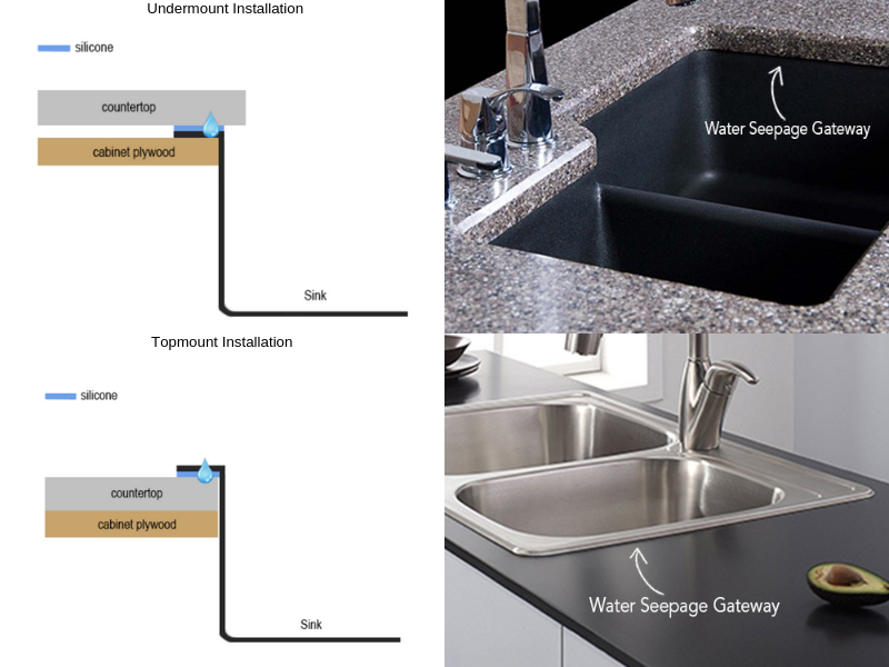 Topmount Undermount Sinks House Of Countertops